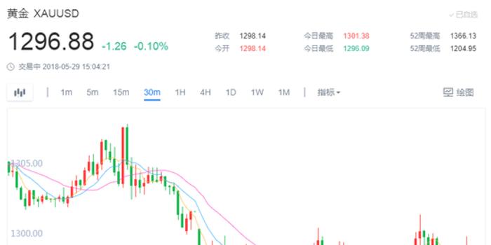 股票最牛散户网,欢迎您!