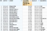 灵活配置基金榜：国泰融安多策略赚56%夺冠