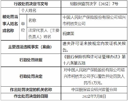 遗失许可证未按规定向发证机关报告 人保财险绍兴一支公司被罚1万元