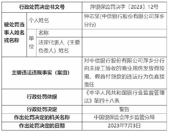 向未竣工验收的商业用房发放假按揭、假首付贷款 中信银行萍乡分行被罚50万元