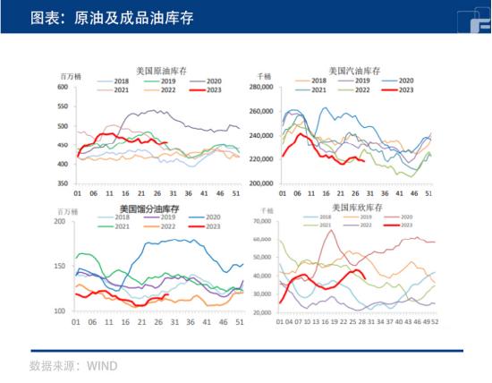 原油：油价能否再冲高？就看美联储了