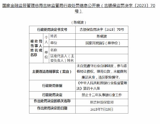 国开行“落马”高管陈晓波收罚单：禁业十二年 参与虚假转让债权、挪用公款