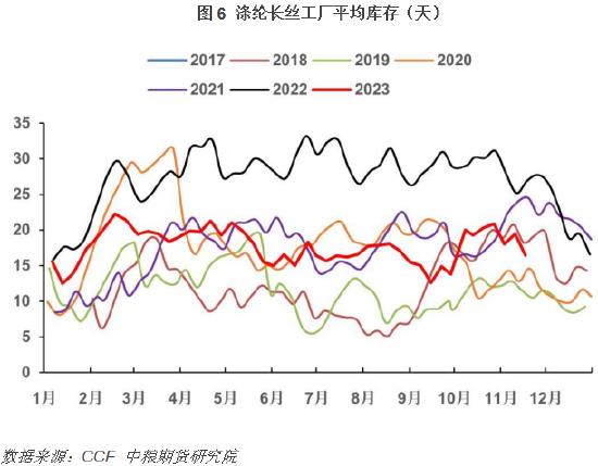 【中粮视点】PTA：需求究竟怎么样？