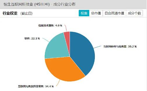 强势的恒生科技VS滞涨的恒生互联网，你选哪个？