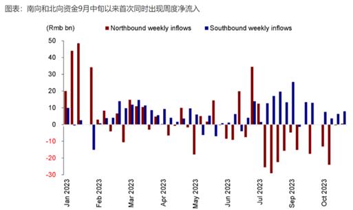 美国非农放缓，港股再度沸腾！低费率恒生科技ETF基金（513260）又跳空高开狂涨3%，融资余额创新高！