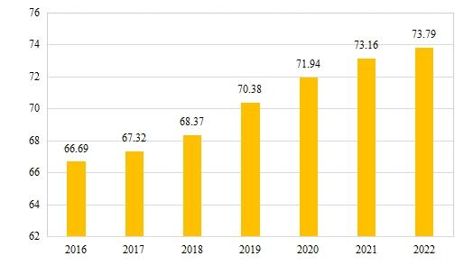 中国保险机构治理水平稳中向好——2016-2022年中国保险机构治理发展报告发布