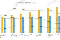 奈飞市值瞬间蒸发190亿美元 增长故事能否延续？