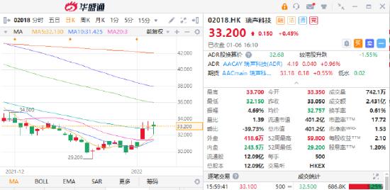 商汤周涨44%，AI赛道将成新风口？