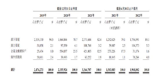 投资者在上市前套现离场！毛利率极低，盈利不足雅迪、爱玛1/10，绿源如何讲好资本故事？