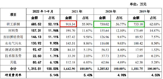 低级错误...IPO招股书存错别字、披露不准确、前后表述不一致