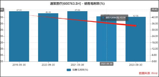 通策医疗缩水千亿背后:华宝基金750亿顶流胡洁越跌越买 产品亏250亿管理费收5亿