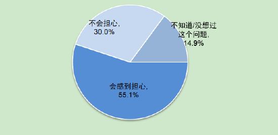 第5次全国未成年人互联网使用情况调查报告