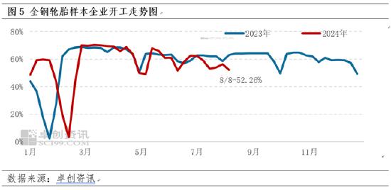 【行情解读】近期天然橡胶市场连续上涨的驱动逻辑浅析