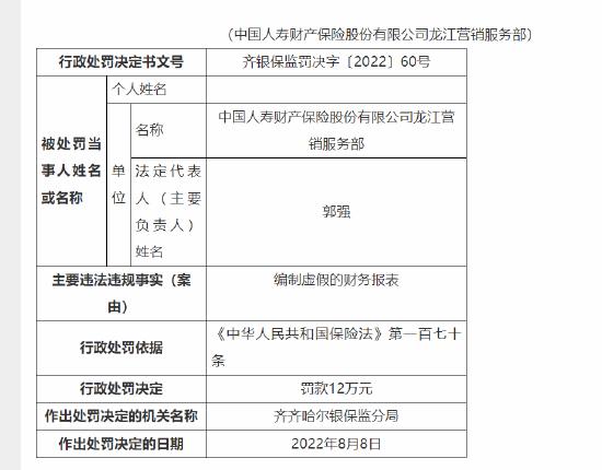 中国人寿财险龙江营销服务部被罚12万：编制虚假的财务报表