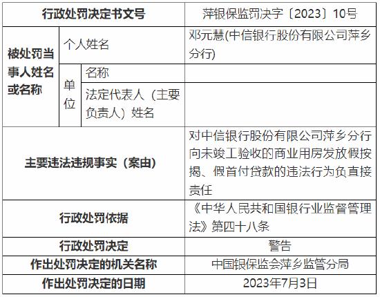 向未竣工验收的商业用房发放假按揭、假首付贷款 中信银行萍乡分行被罚50万元