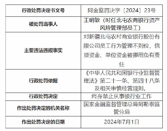 三人被禁业！新疆北屯农村商业银行被罚75万元：贷款三查不到位违规发放借名贷款等