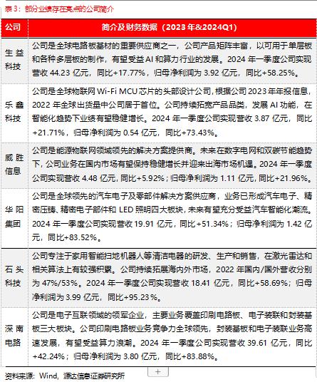 源达信息机构调研策略周报：建议关注机构调研热度高且业绩表现较佳的公司