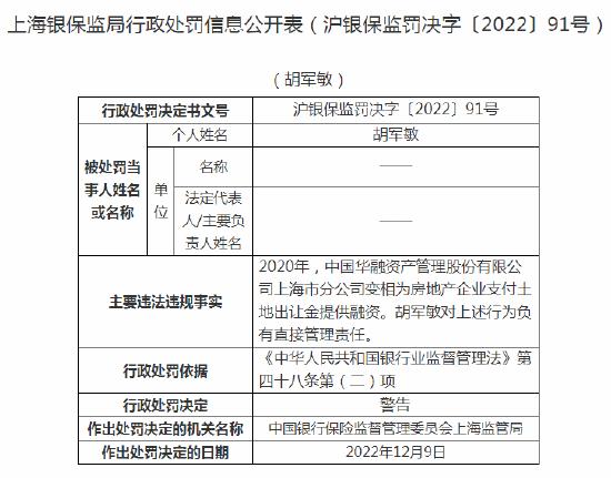 因曾变相为房地产企业支付土地出让金提供融资 中国华融上海分公司被罚款50万元