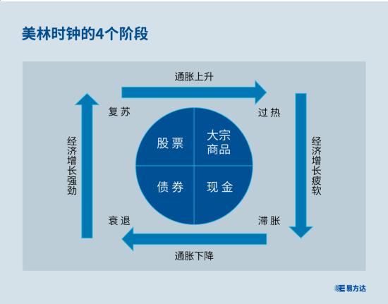 何为战术？资产配置需要做什么？