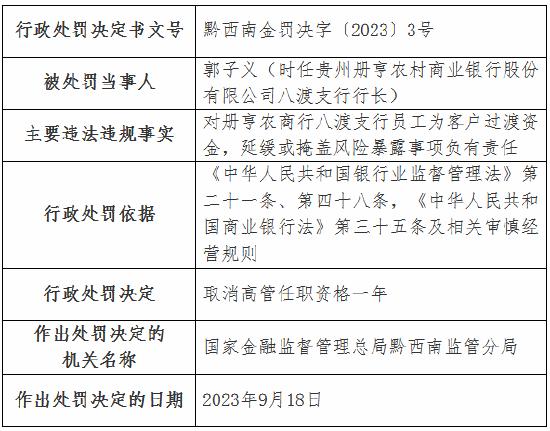 贵州册亨农商行发放流动资金贷款用于项目建设 被罚40万元