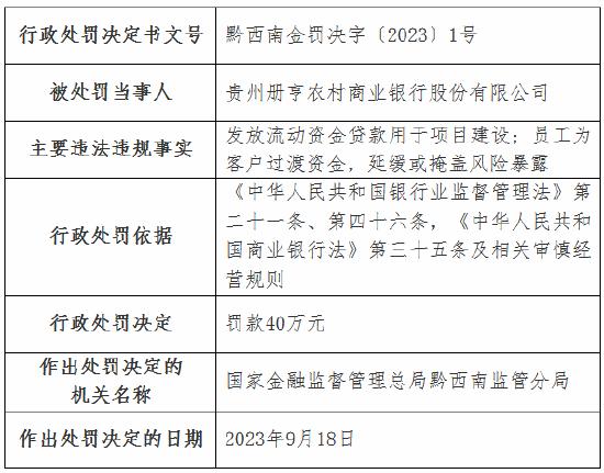 贵州册亨农商行发放流动资金贷款用于项目建设 被罚40万元