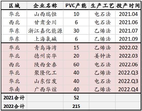 信达期货：PVC：供需驱动暂不明 宏观政策定基调