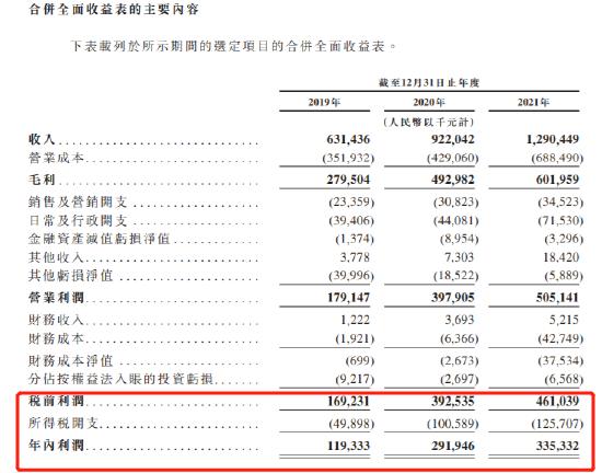 乐华娱乐提交赴港申请：阿里影业持股14.25% 王一博等知名艺人云集