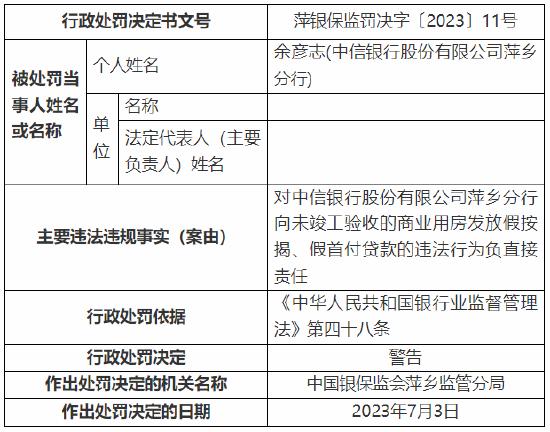 向未竣工验收的商业用房发放假按揭、假首付贷款 中信银行萍乡分行被罚50万元