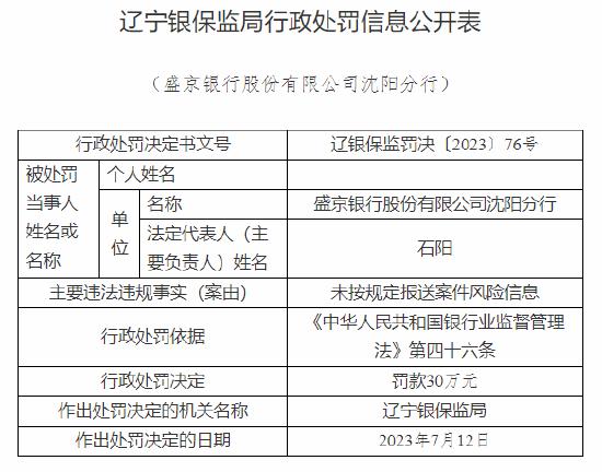 盛京银行沈阳分行因未按规定报送案件风险信息被罚30万元