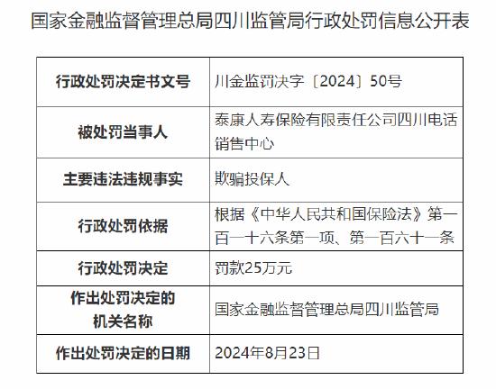 泰康人寿四川电话销售中心被罚25万：因欺骗投保人