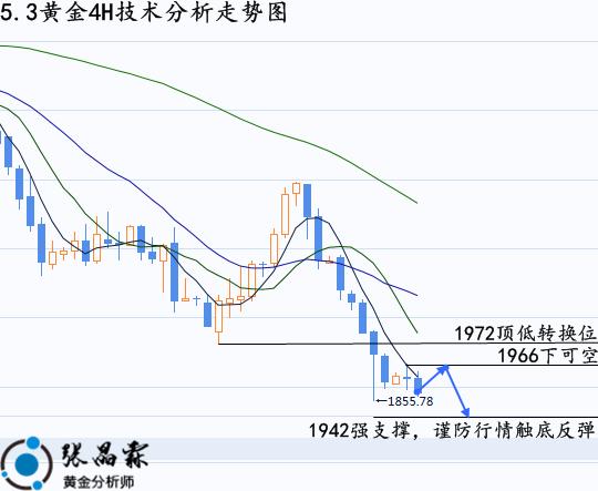 张晶霖:加息前黄金还会跌吗 伦敦金行情走势分析