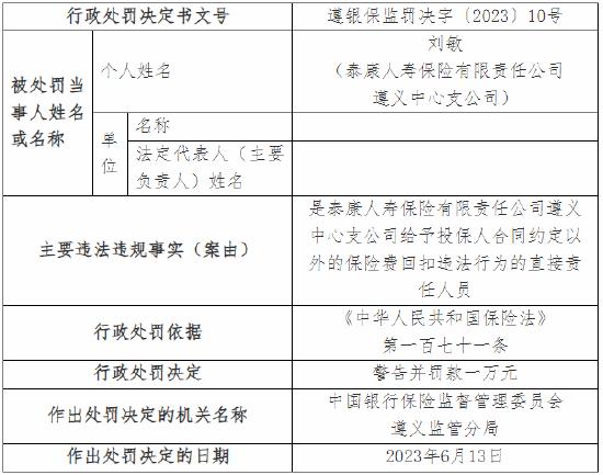 给予投保人合同约定以外的保险费回扣 泰康人寿遵义中心支公司被罚5万元