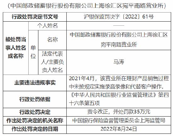 因销售过程未按规定实施录音录像等 邮储银行上海三家营业所遭处罚