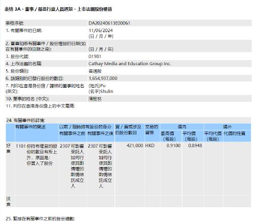 华夏视听教育获董事长蒲树林增持42.1万股 每股作价约0.89港元