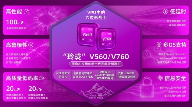 “玲珑”V560/V760 VPU IP性能与优势介绍