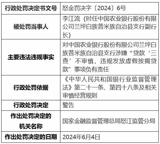 农业银行怒江分行、兰坪白族普米族自治县支行共计被罚50万元：违规发放虚假按揭贷款等