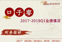 口子窖的全国布局：2018年省外营收增速反超省内