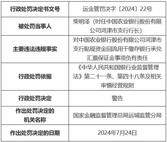 农业银行河津市支行被罚30万元：贴现资金回流用于缴存银行承兑汇票保证金