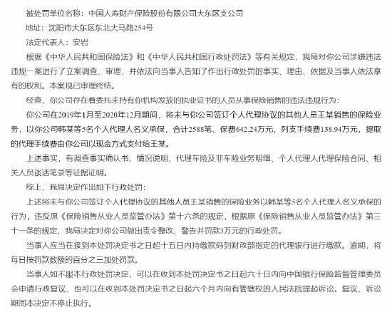 中国人寿财险三支公司被处罚：因员工未持有执业证书从事保险销售