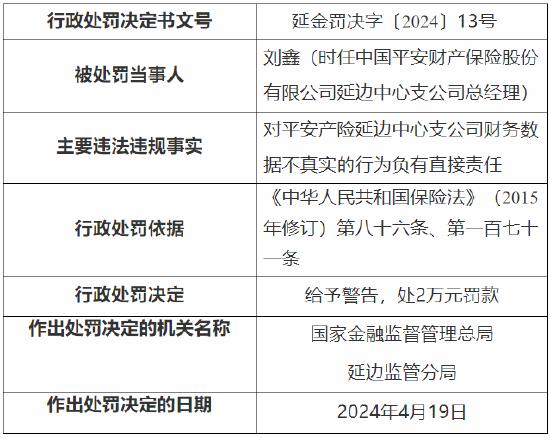 财务数据不真实 平安产险延边中心支公司被罚13万元