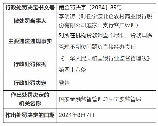 宁波北仑农村商业银行因贷款“三查”不尽职被罚款30万元