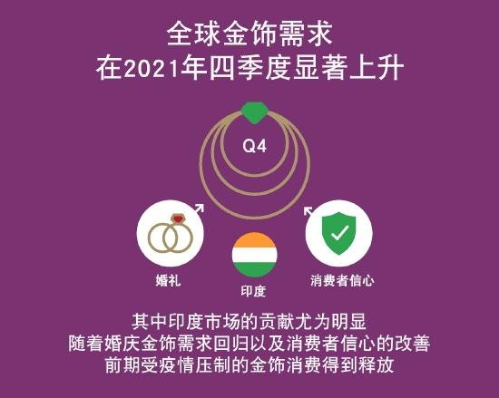 世界黄金协会：2021年各国央行总计增储463吨黄金 比2020年高出82%