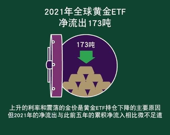 世界黄金协会：2021年各国央行总计增储463吨黄金 比2020年高出82%