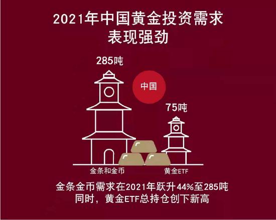 世界黄金协会：2021年各国央行总计增储463吨黄金 比2020年高出82%