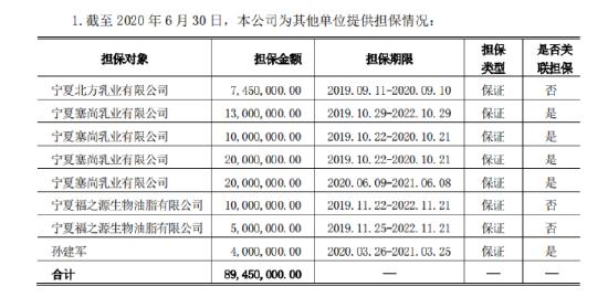 子公司多次信披违规，塞尚乳业董事长号称3年闯关IPO ?