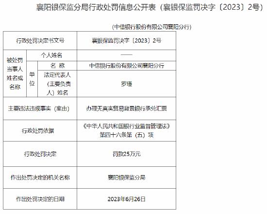 中信银行襄阳分行因办理无真实贸易背景银行承兑汇票被罚25万元