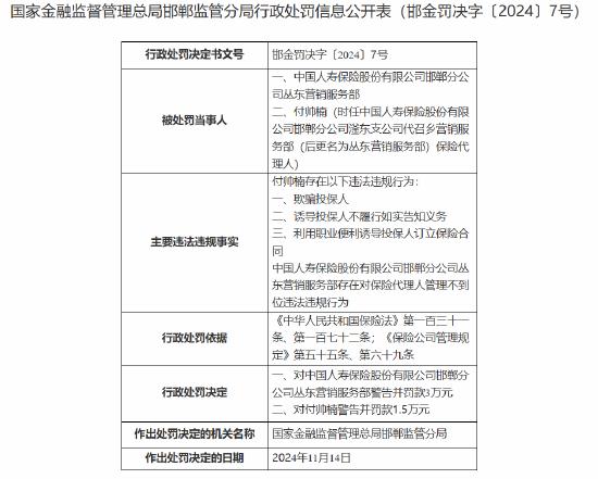 中国人寿寿险邯郸分公司丛东营销服务部被罚3万元：对保险代理人管理不到位