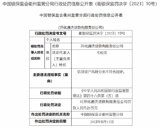 因信贷资产风险分类不符合规定，开化通济贷款公司被罚25万元