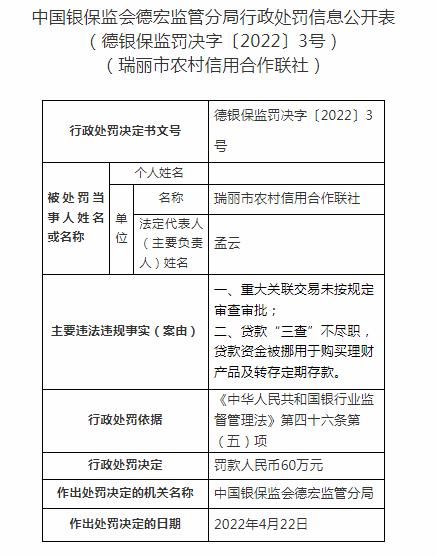 瑞丽市农村信用社被罚60万元 涉及贷款资金被挪用等问题