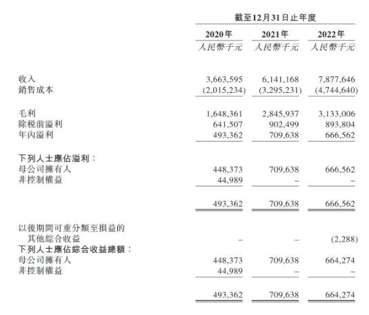 宏信建设三次递表港交所 以2021年收入计为中国最大的设备运营服务提供商